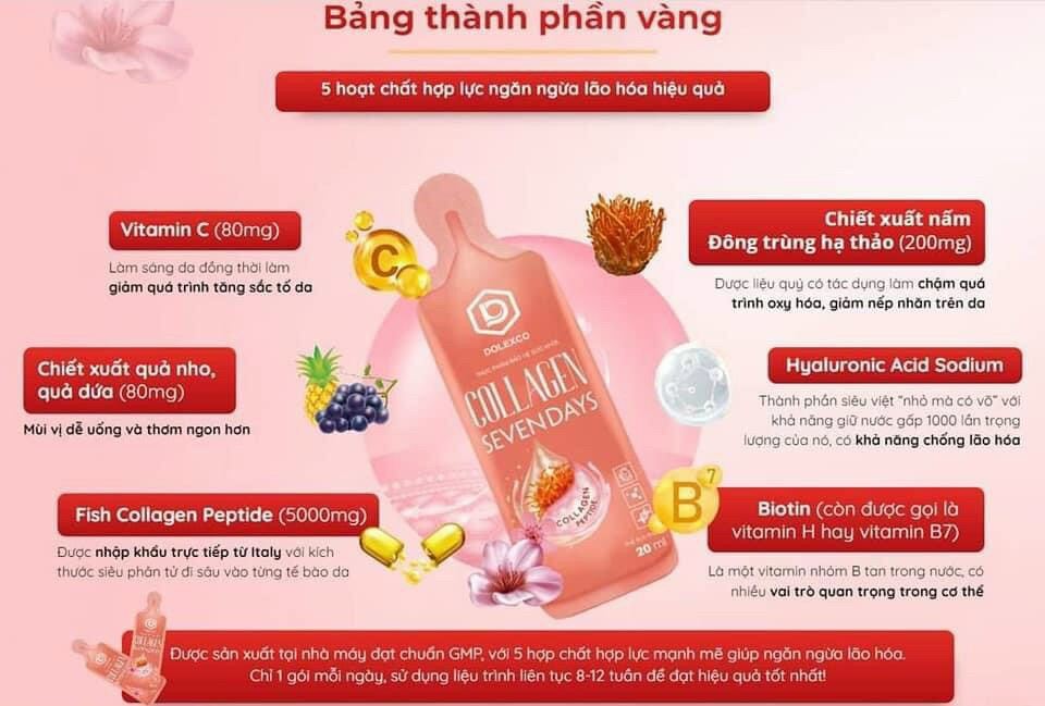Thành phần chi tiết của Collagen Seven Days – Dolexco