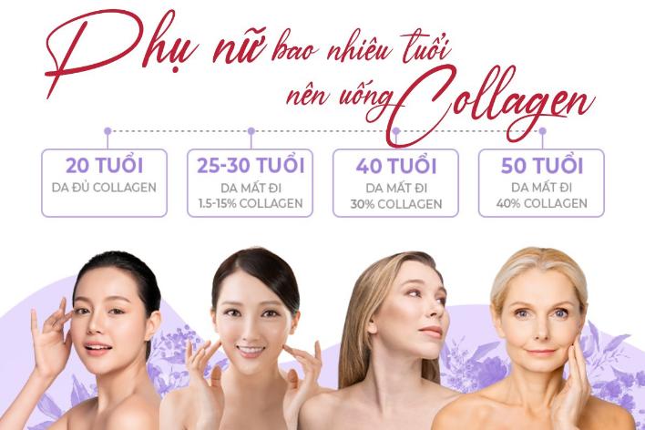 Khi nào cần bổ sung collagen seven days?